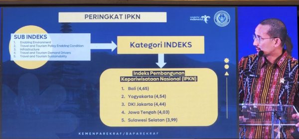 Sulsel Masuk 5 Besar Peringkat Indeks Pembangunan Kepariwisataan Kemenparekraf